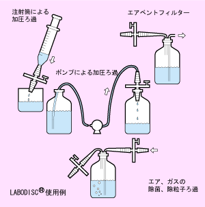 重慶直銷 日本Advantec一次性過濾器50JP020AN與實驗玻璃器具的專業供應