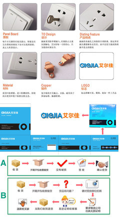 廠家直供艾爾佳 電話電腦插座 A50遠(yuǎn)景系列_電工電氣_世界工廠網(wǎng)中國產(chǎn)品信息庫